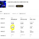모바일라이브방송 주간 순위(5/20~5/26)