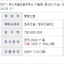 한림고등학교[동] Daum카페