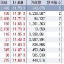 ﻿﻿7월 20일 오전 상한가종목 --- 케이씨에스, 한국유전15-1, 두올산업, 제너시스템즈, 코아에스앤아이, 피에스엠씨, 에스아이리소스 이미지