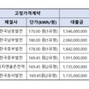 비에이치태양광발전소 이미지