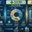 유신종합상사 네이버블로그