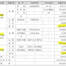 용해종합설비 네이버블로그