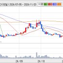 [아모레퍼시픽] 주가 매력 잃다 아모레퍼시픽 악재있다... 이미지