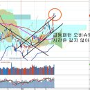 미국 금리인상 연기 기대와 코스피, 외국인 기관 매수 분석 (오래된영혼) 이미지