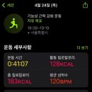 용산-153 | [주간일기] 250421-250427 일상