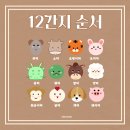 도시의 오후 이미지