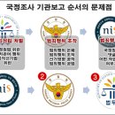 국정원 국정조사 비공개, 스스로 부정선거 인정 이미지