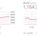 3월 19일 미국 증시 뉴스 마감 시황, 가상화폐