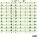 도시계획기사 필기 A형 가답안 이미지