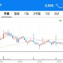유진판지(주)