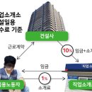 "5년간 임금 2300만원 더 떼가" 건설일용직 등치는 직업소개소.... 이미지