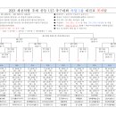 2023 제천의병 추계 중등 U15 축구대회(의림그룹) 일정&결과(8월11일~23일)-수정본 이미지