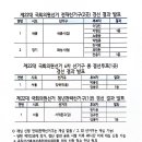 민주당 오늘의 경선 결과 : 우리가 원했던 김동아 승리! (서대문구갑) 이미지