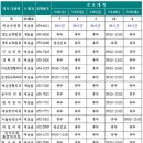 동아당약국 이미지