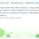 637 | [637번째 낙찰후기] 5월의 마지막을 너무 기분 좋게 합니다