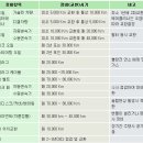 카매니저부분정비 이미지