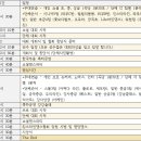 시니어 소셜댄스 이미지