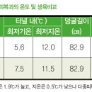 (주)한국환경기술 이미지