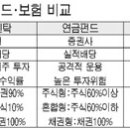 개인연금신탁(저축) 가입기 - 연금신탁(저축), 연금펀드, 연금보험 이미지