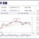 인터지스 주유소 이미지