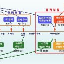 부활의 집