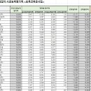 장안종합토건(주) 이미지