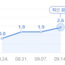 반박불가 '스우파' 신드롬..최고 시청률 4.2%까지 찍었다 (종합) 이미지