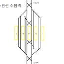 분당선/수인선 수원역 직결 예상 배선도 및 차량 정보 이미지