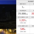 OK신일공인중개사사무소 이미지