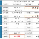 뚝섬역(2) 이미지