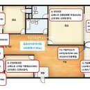 길음뉴타운데시앙아파트 | 성북구 길음뉴타운데시앙아파트 LX(LG)샤시 뉴베스트 창호 시공 후기