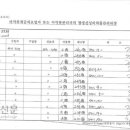 지인성형외과의원 이미지