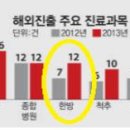 미래메디 이미지