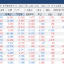 삼성이앤씨