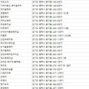 르아샵헤어