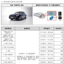 메르세데스벤츠모빌리티코리아㈜ 이미지