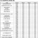 인하된 농업 정책자금 대출금리 어떤 부문·얼마나 혜택 받나 이미지