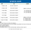 2024 양구평화그란폰도. 이미지