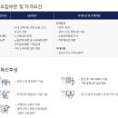 메가스터디교육(주) 인사팀 노무 담당자 채용 (~1/19) 이미지