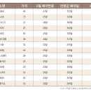 제주윈스톤 이미지