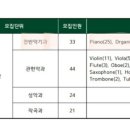 이화피아노&오르간