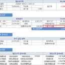 2018년형 국민차 벤츠 이클래스 220D EX 10월 프로모션 자동차리스 견적서 미리보기 제공 이미지