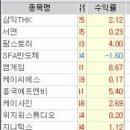 서연에프앤비