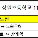 상계주공12단지1202동 이미지