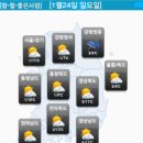 오늘의 날씨 21년 1월24일 이미지