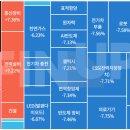 금일