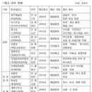 대구외국어대학교 이미지