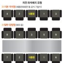 대한민국공무원의전