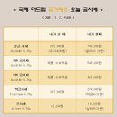 국제더드림금거래소 - 달서구 월배로 483 | 국제더드림금거래소