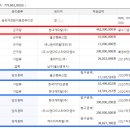 (주)현대에이엠씨 이미지